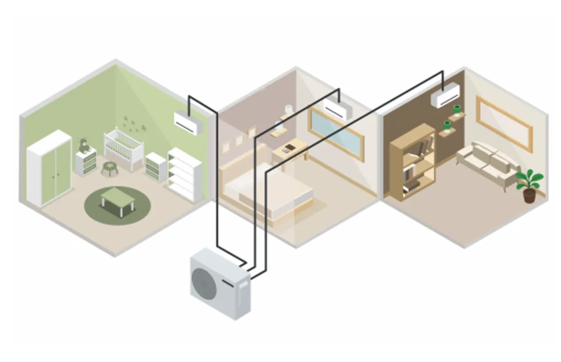 Installation pompe à chaleur multi-split